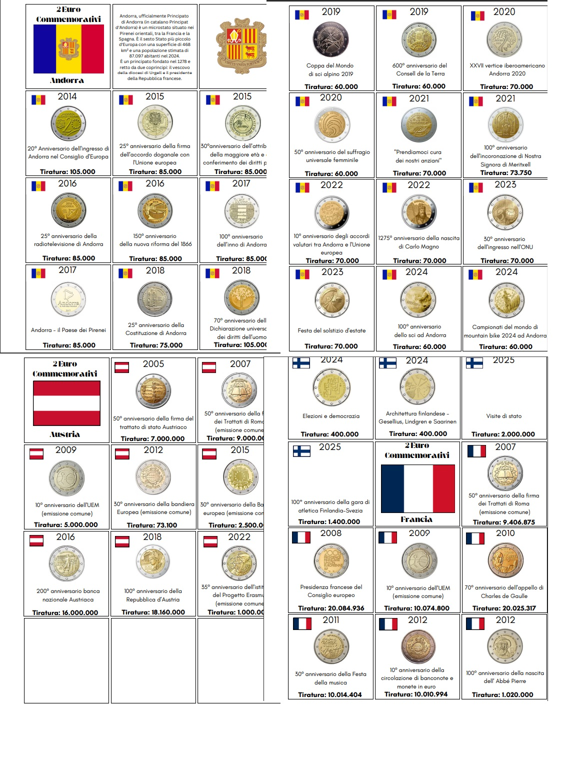 Fogli inserti Monete 2 EURO Commemorativi-2004/2025 - 51 pagine in Pdf X Stampa