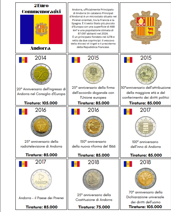 Fogli inserti Monete 2 EURO Commemorativi-2004/2025 - 51 pagine in Pdf X Stampa