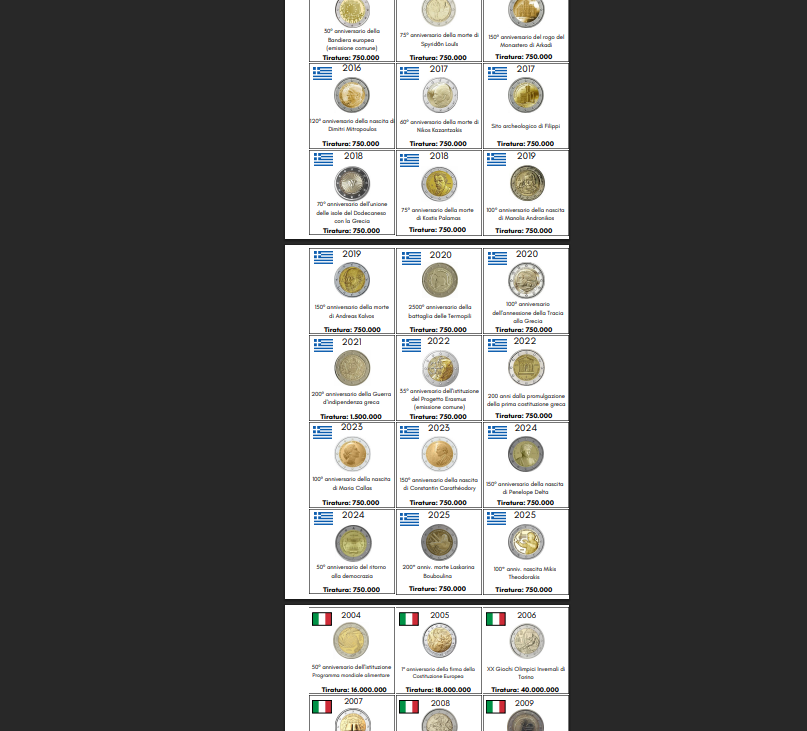 Fogli inserti Monete 2 EURO Commemorativi-2004/2025 - 51 pagine in Pdf X Stampa