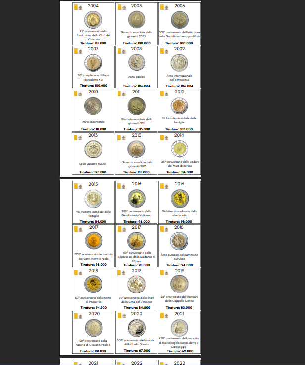 Fogli inserti Monete 2 EURO Commemorativi-2004/2025 - 51 pagine in Pdf X Stampa