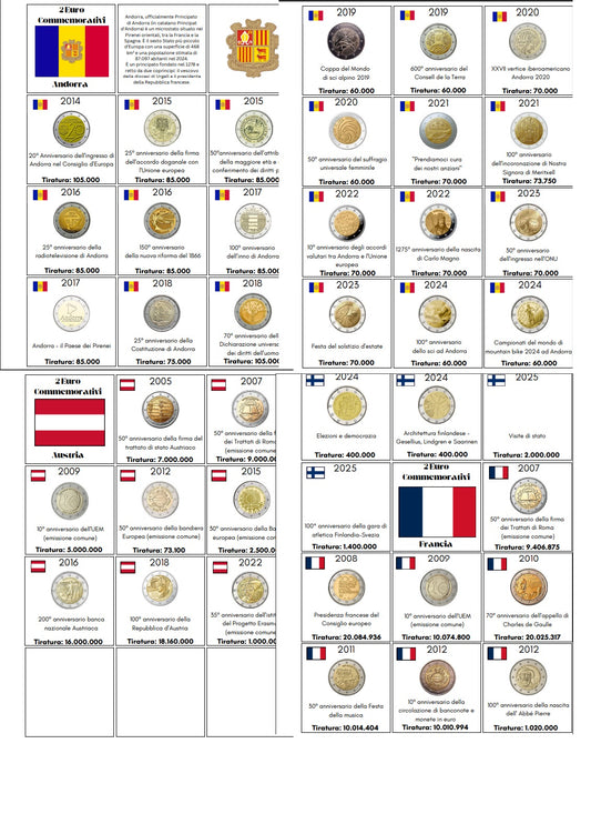 Fogli inserti Monete 2 EURO Commemorativi-2004/2025 - 51 pagine in Pdf X Stampa