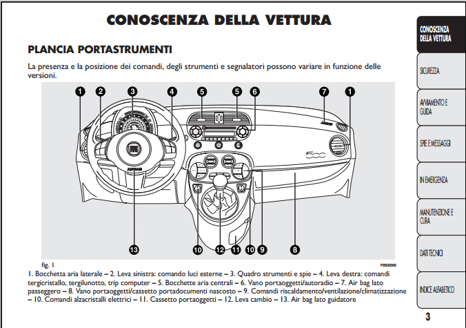 MANUALE LIBRETTO USO e MANUTENZIONE FIAT 500L dal 2012 al 2016 - PDF in Italiano