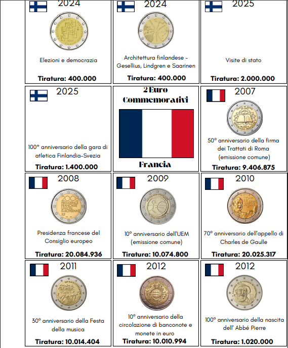 Fogli inserti Monete 2 EURO Commemorativi-2004/2025 - 51 pagine in Pdf X Stampa