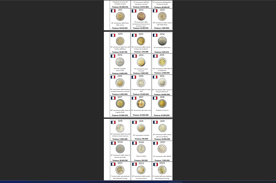 Fogli inserti Monete 2 EURO Commemorativi-2004/2025 - 51 pagine in Pdf X Stampa